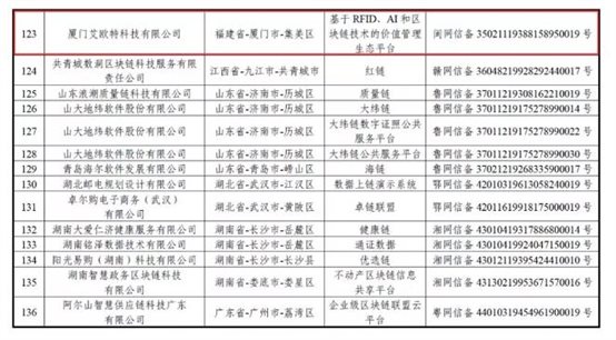 艾歐特科技入選首批境內區塊鏈信息服務備案名單