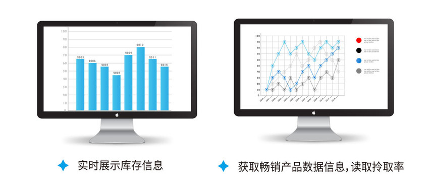 超高頻RFID智能衣架技術(shù)特點