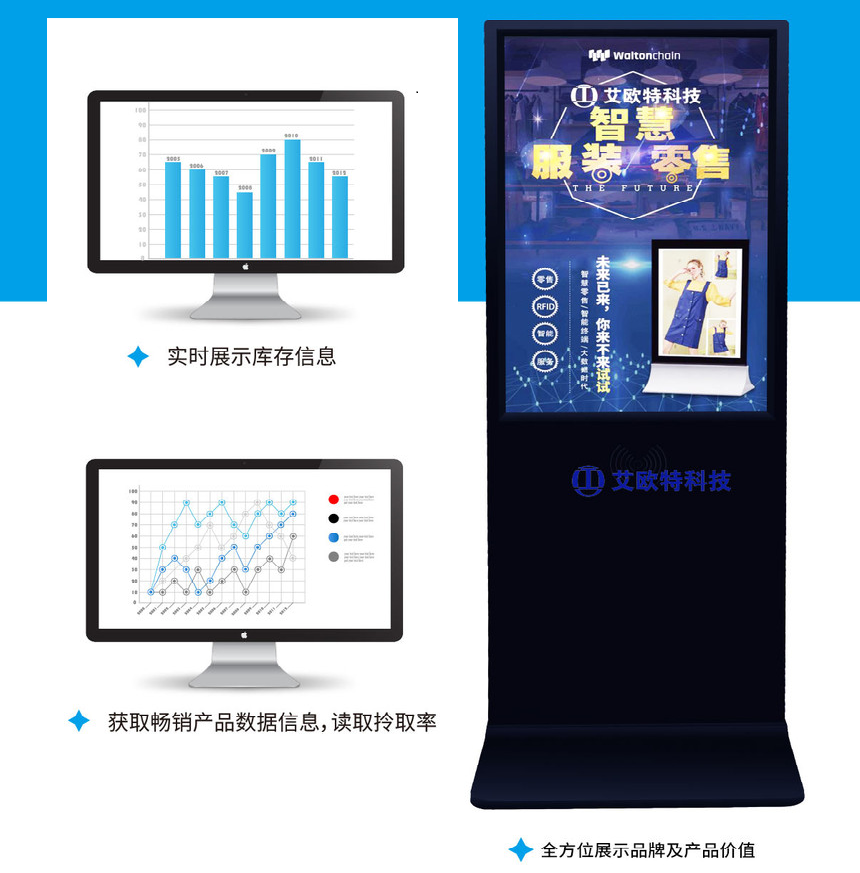超高頻RFID立式互動屏技術特點