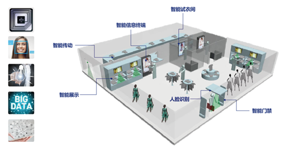 廈門(mén)艾歐特科技智慧服裝無(wú)人零售門(mén)店解決方案