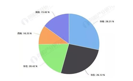 中國RFID區域市場結構占比統計情況
