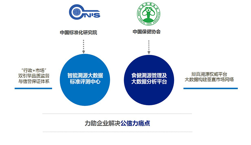 食健溯源平臺.jpg
