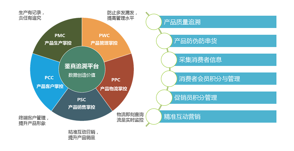 物聯網智慧包裝解決方案