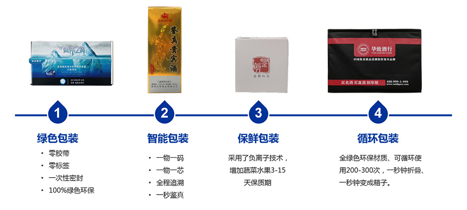 物聯網智慧包裝解決方案