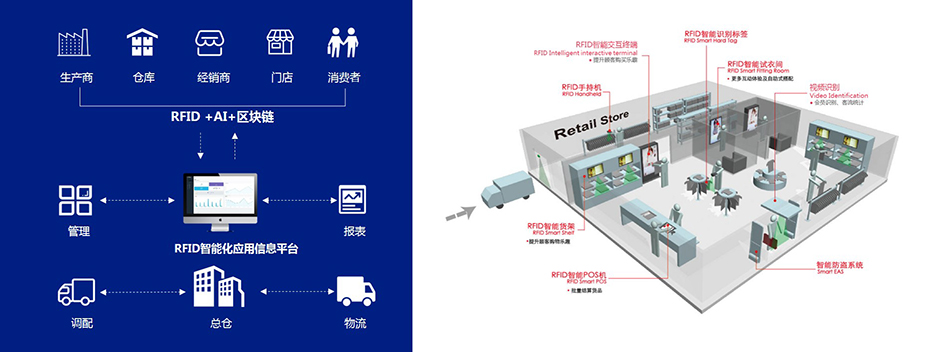 智慧服裝門店解決方案系統架構圖