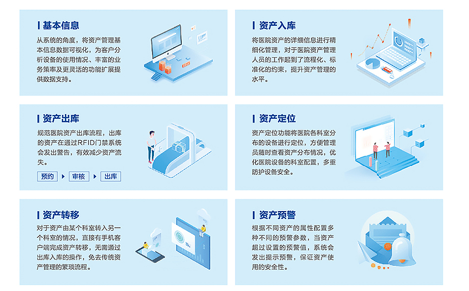醫院資產管理解決方案