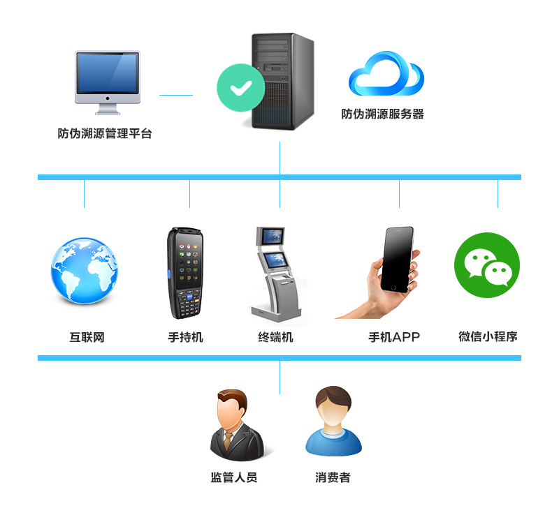 溯源體系架構.jpg