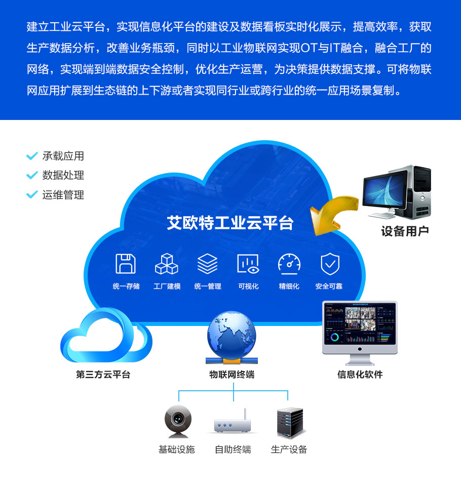 工業云平臺.jpg