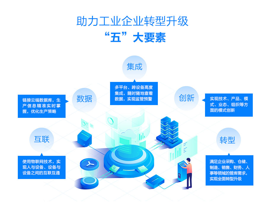 助力企業轉型.jpg