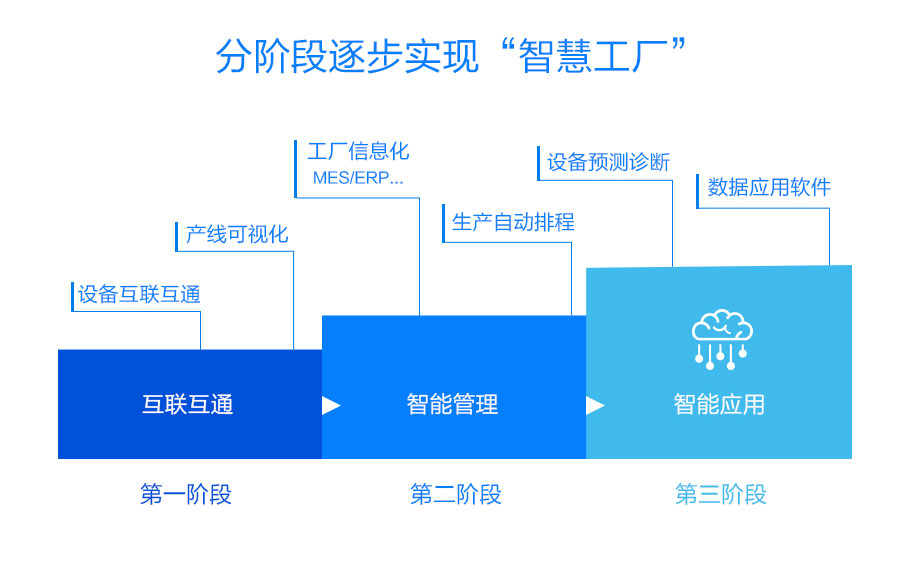 助力企業轉型.jpg