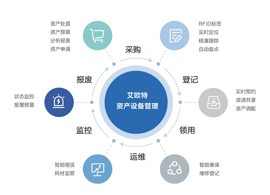 艾歐特資產管理優勢.jpg
