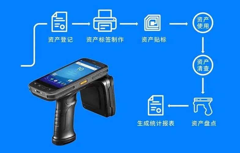 資產管理解決方案 (2).jpg